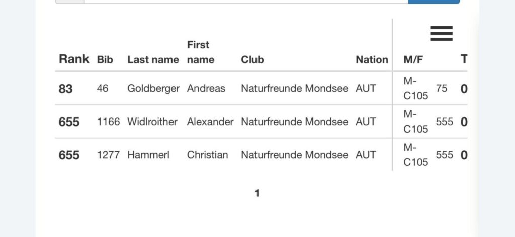Carinthia 200 in Villach
